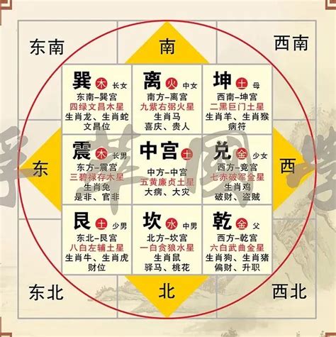 坤方位|八卦图全解析